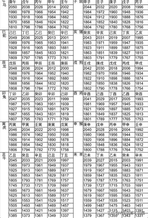 66年屬什麼|12生肖對照表最完整版本！告訴你生肖紀年：出生年份。